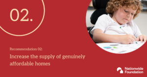 Red graphic that says 'Recommendation 02. Increase the supply of genuinely affordable homes'