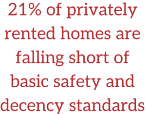 Text says: 21% of privately rented homes are falling short of basic safety and decency standards